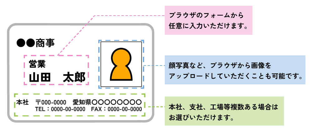 変更箇所について